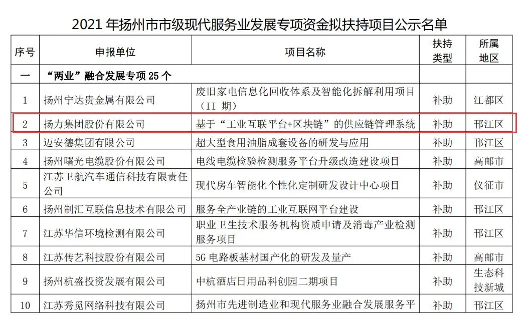 喜訊丨揚力集團入選2021年度市級現代服務業發展專項資金項目名單！