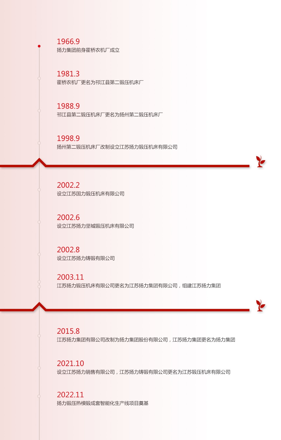 發展歷程（改）.jpg